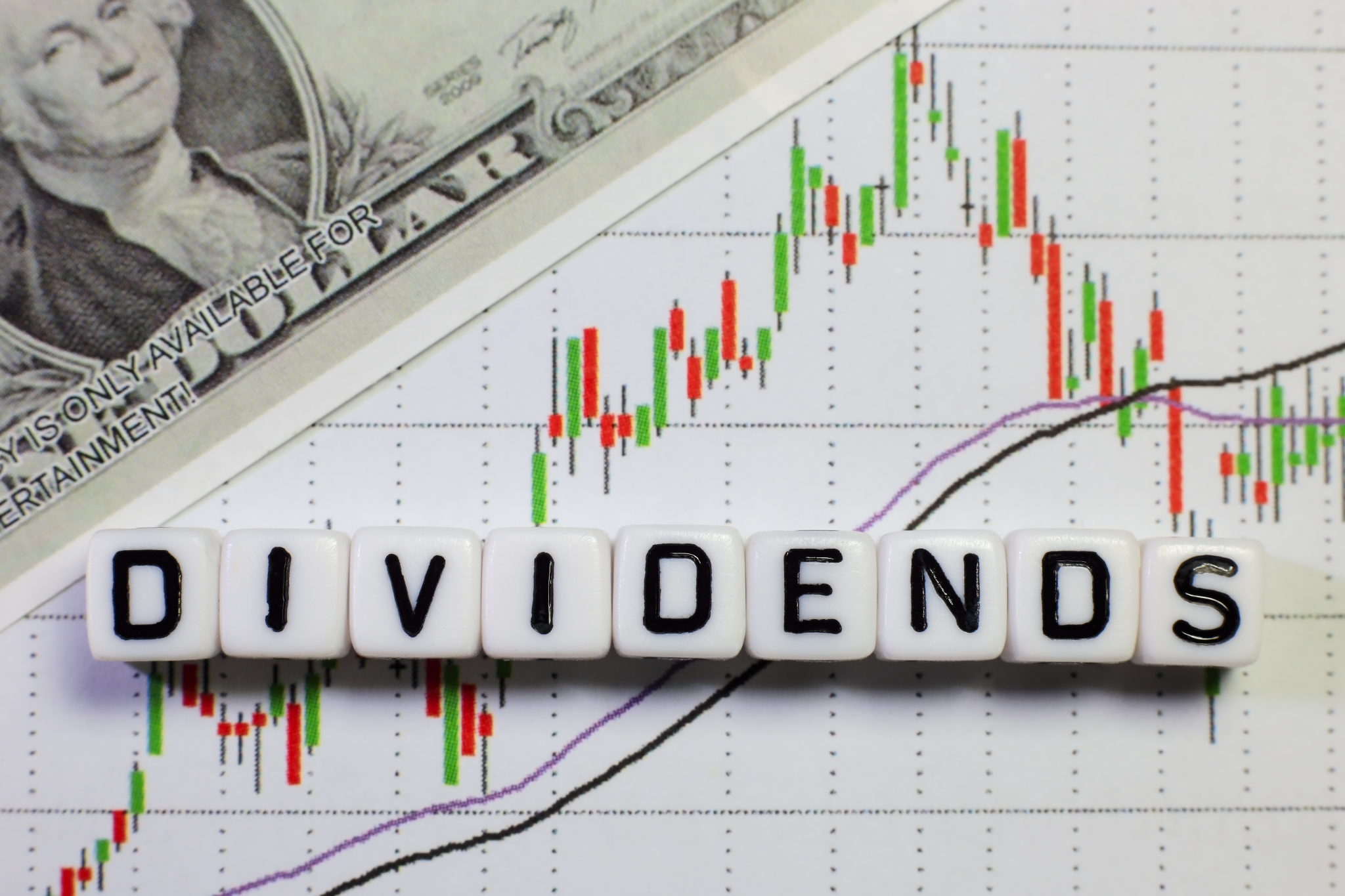 "Strategic Income: The Art of Dividend Investing"